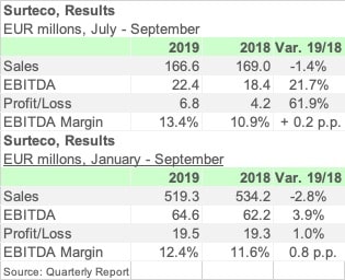 SURTECO 3Q19 ENGL