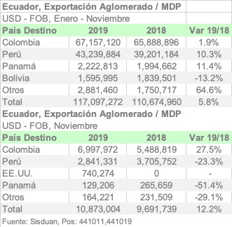 ECU e4410 NOV19 ESPA