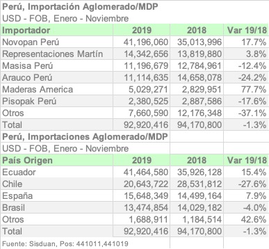 PER 4410 NOV19 ESPA