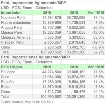 PER I4410 2019 ESPA