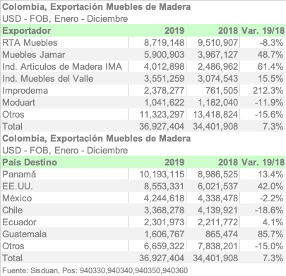 COL X9403 2019 ESPA