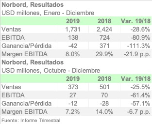 NORBORD 2019 ESPA