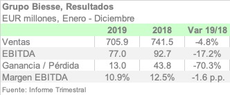 BIESSE 2019 ESPA