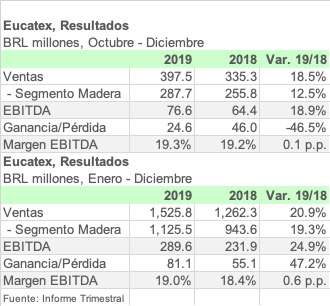 EUCATEX 4Q19 ESPA