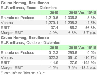 HOMAG 4Q 2019 ESPA