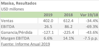 MASISA 2019 ESPA1