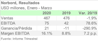 NORBORD 1Q20 ESPA