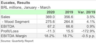 EUCATEX 1Q20 ENGL 1