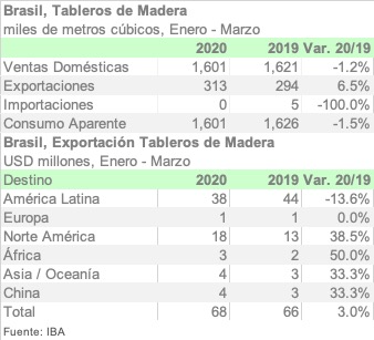 IBA 1Q20 ESPA