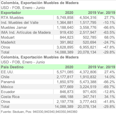 COL X9403 6M20 ESPA