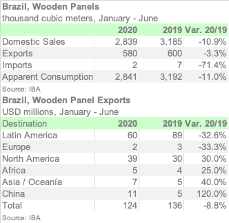 BRASIL IBA JUN20 ENGL