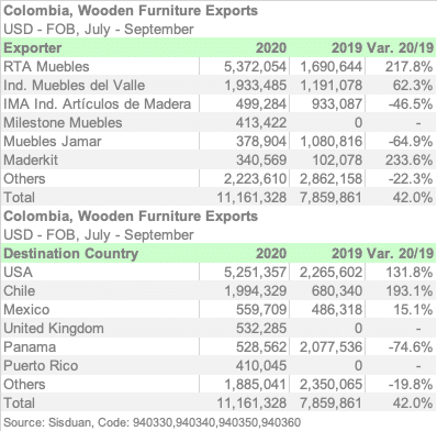 COL E9403 3Q20 ENGL