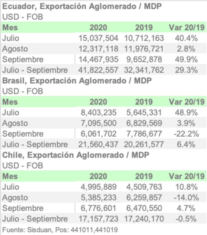 ENE SEP 4410 TOP3 ESPA