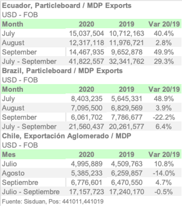 EX4410 TOP3 SUDA JUL SEP 2020 ENGL