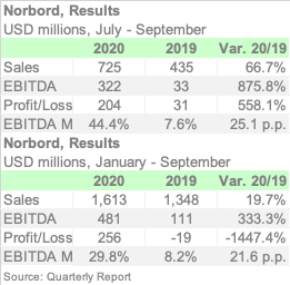 NORBORD 9M20 ENGL