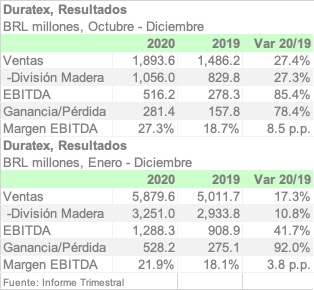 DURATEX 2020 ESPA