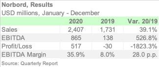 NORBORD 2020 ENGL