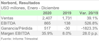 NORBORD 2020 ESPA