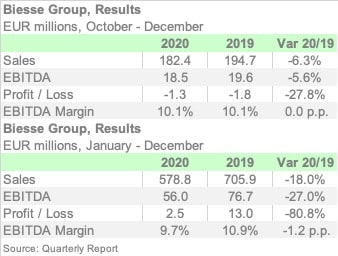 BIESSE 2020 ENGL