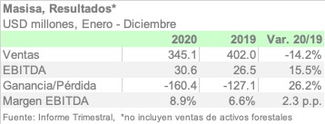 MASISA 2020 ESPA