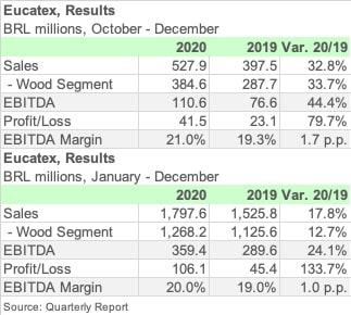 EUCATEX 2020 ENGL