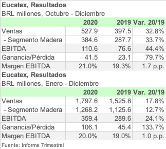 EUCATEX 2020 ESPA