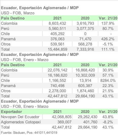 ECU E4410 1Q21 ESPA