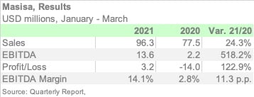 MASISA 1Q21 ENGL