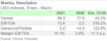 MASISA 1Q21 ESPA