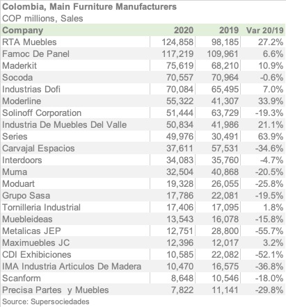 COL FABRICANTES 2020 ENGL