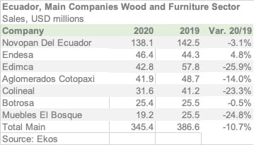 ECU TOPEMPRESAS 2020 ENGL