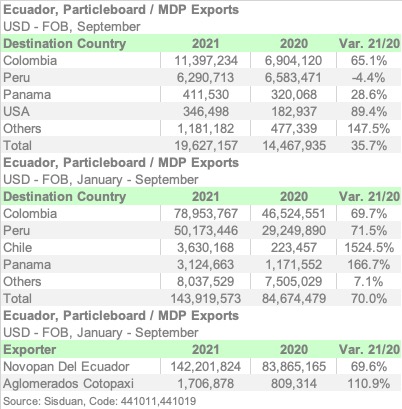 ECUADOR E4410 9M21 ENGL