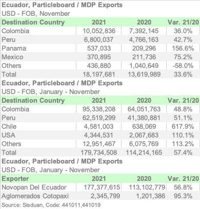 NF 967 ECUADOR ENGL