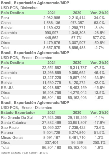 BRASIL E4410 2021 ESPA