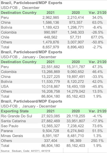 BRAZIL E4410 2021 ENGL