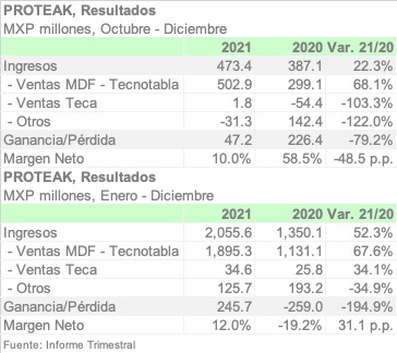 MEX PROTEAK 2021 ESPA