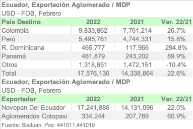 980ECU E4410 FEB 2022 ESPA