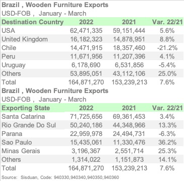 BRASIL 9403 1Q22 ENGL