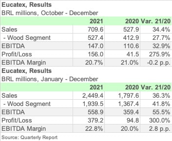 EUCATEX 2021 ENGL