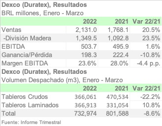 DEXCO 1Q22 ESPA