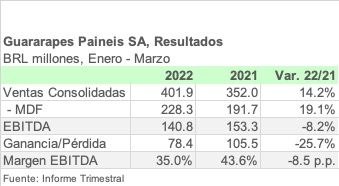 GUARARAPES 1Q22 ESPA