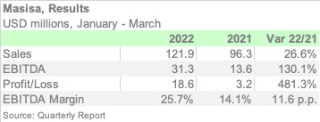 MASISA 1Q22 ENGL