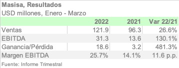 MASISA 1Q22 ESPA