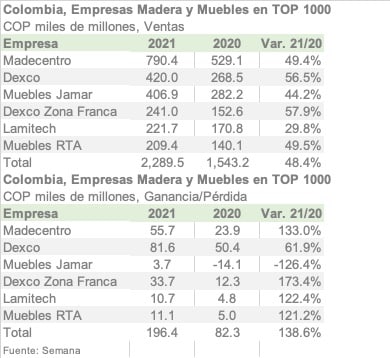 COL 1000 espa