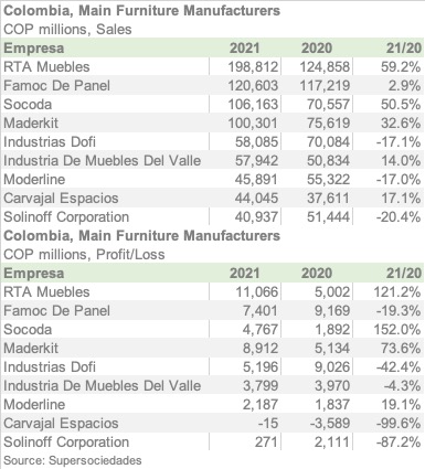 COL TOPMUEBLES21 ENGL