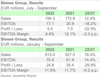 BIESSE 3Q22 ENGL