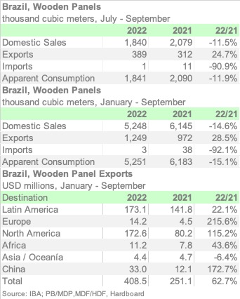 BRASIL 9M22 ENGL