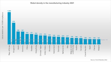 1013ROBOTS