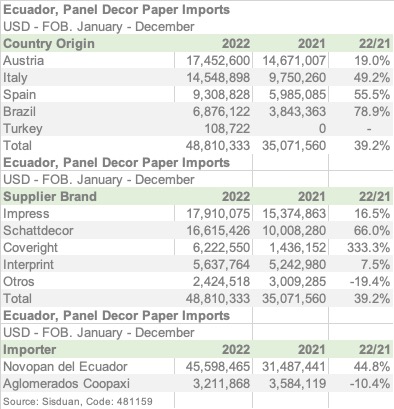 ECU IPAPDEC 2022 ENGL