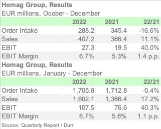 HOMAG 2022 ENGL